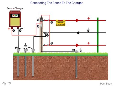 electric fence box solar|solar powered electric fence diagram.